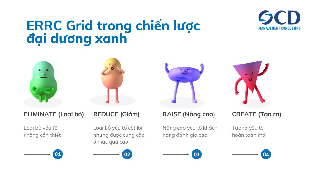 errc grid