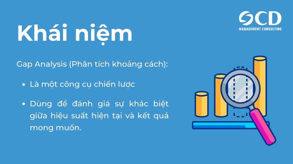 khái niệm gap analysis