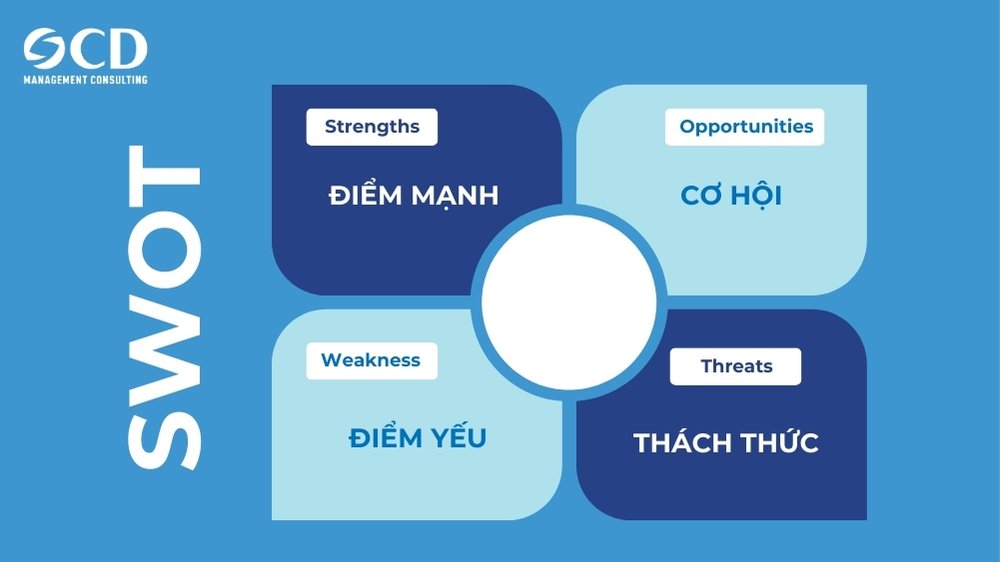 công cụ phân tích swot