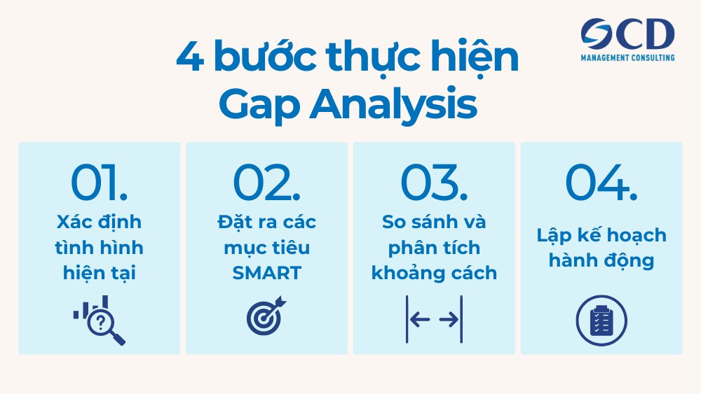 4 bước thực hiện gap analysis