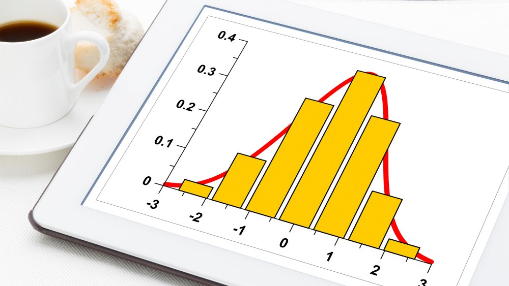 biểu đồ histogram