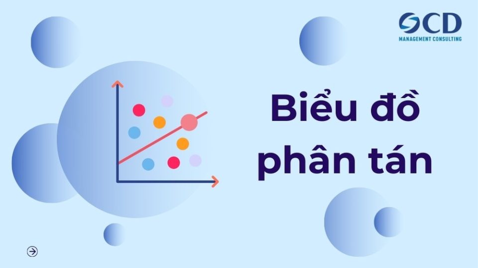 biểu đồ phân tán scatter diagram