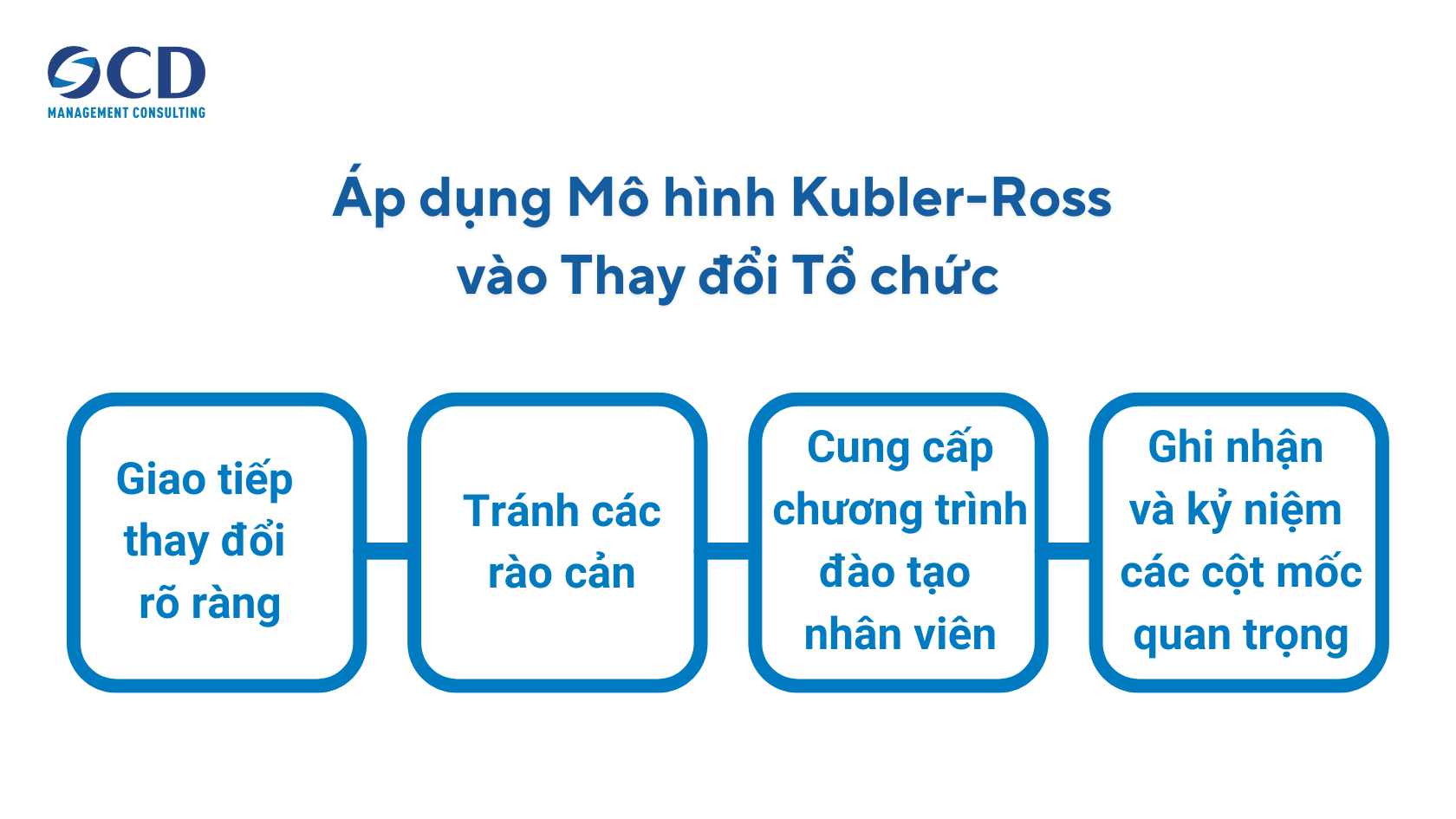 áp dụng mô hình kubler Ross 