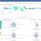 Dashboard Phần mềm Quản lý KPI digiiTeamW