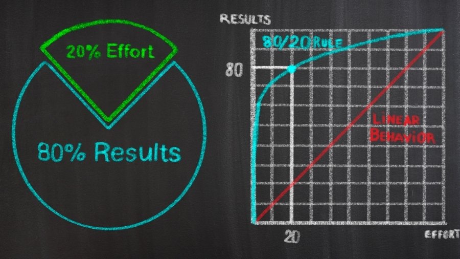 công cụ biểu đồ pareto