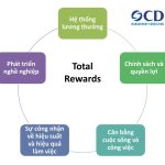 Total Rewards - Hệ thống đãi ngộ tổng thể