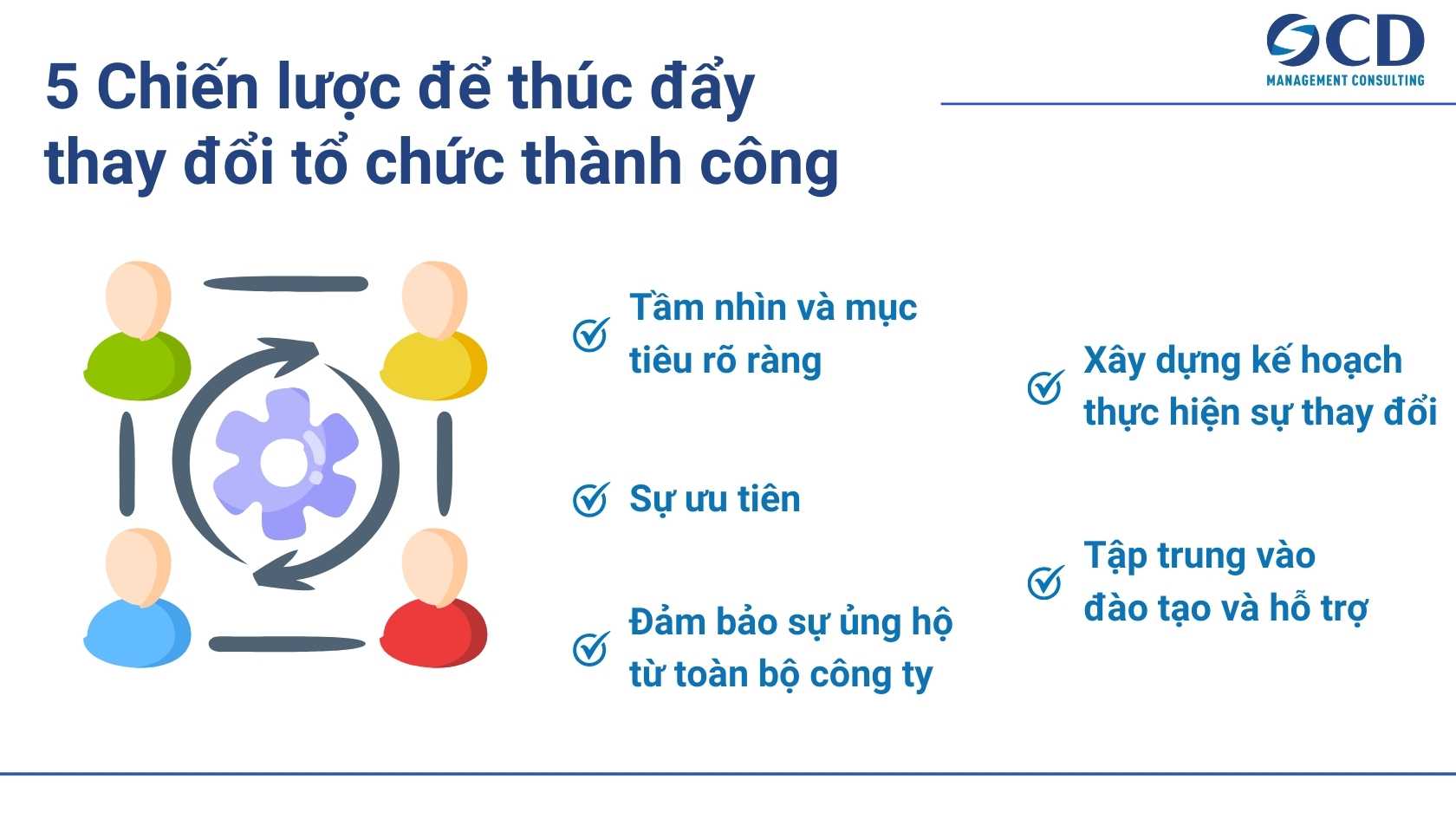 chiến lược thúc đẩy sự thay đổi tổ chức