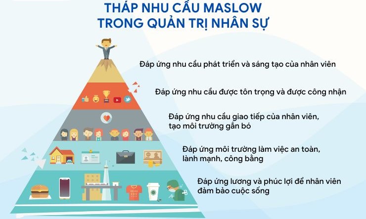 Được công nhận và khen thưởng giúp nhân viên nỗ lực cống hiến và gắn bó lâu dài với doanh nghiệp (Nguồn: Misa)