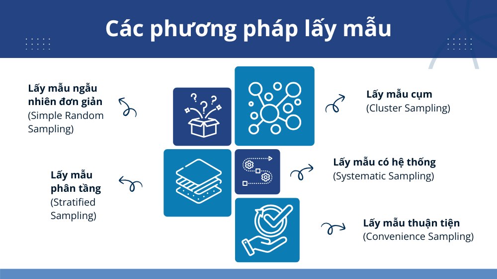 các phương pháp lấy mẫu trong thống kê