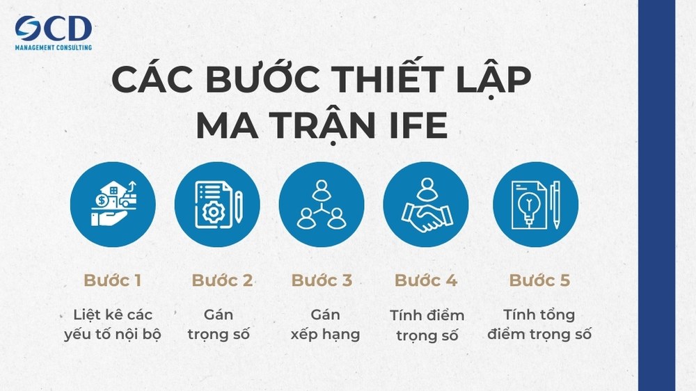 5 bước thiết lập ma trận ife