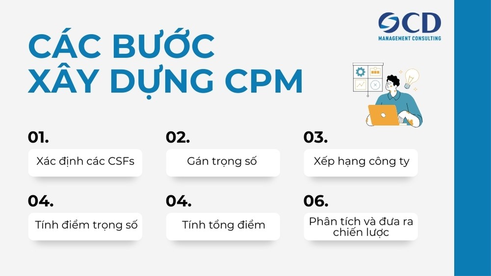 các bước xây dựng ma trận cpm