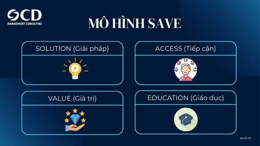 các thành tố trong mô hình save