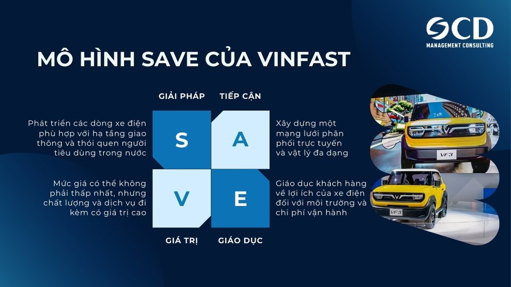 mô hình save của vinfast