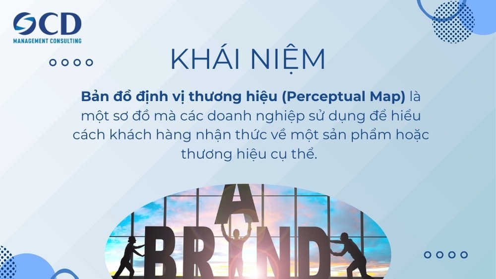 khái niệm bản đồ định vị thương hiệu