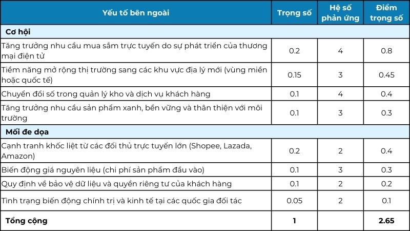 ví dụ minh họa về một ma trận efe