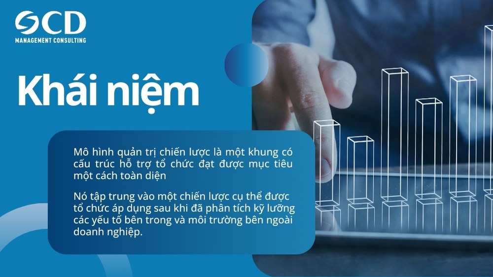 khái niệm mô hình quản trị chiến lược