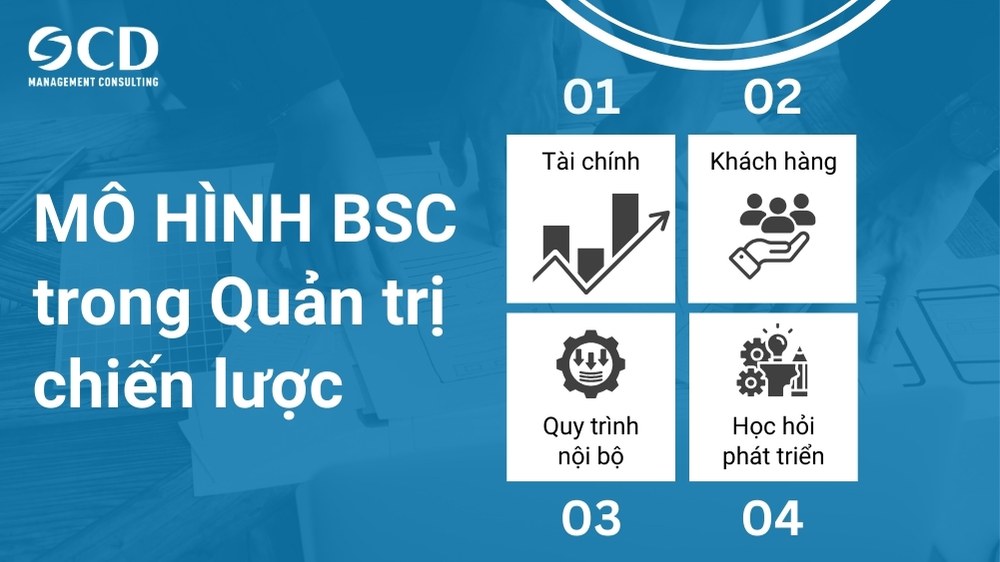 mô hình bsc trong quản trị chiến lược