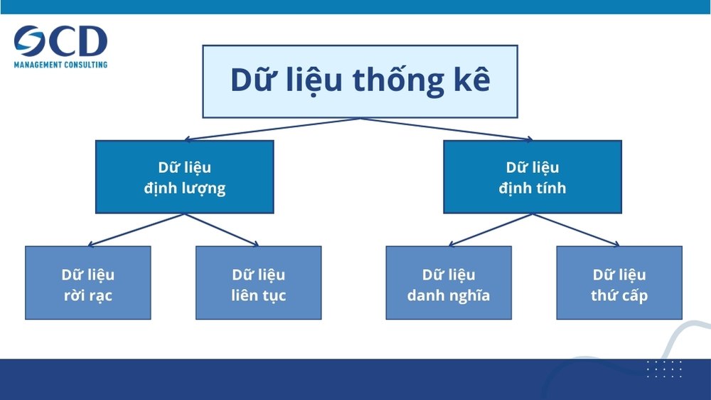 phân loại dữ liệu dựa trên tính chất