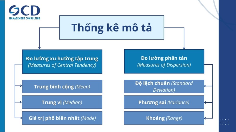 thống kê mô tả