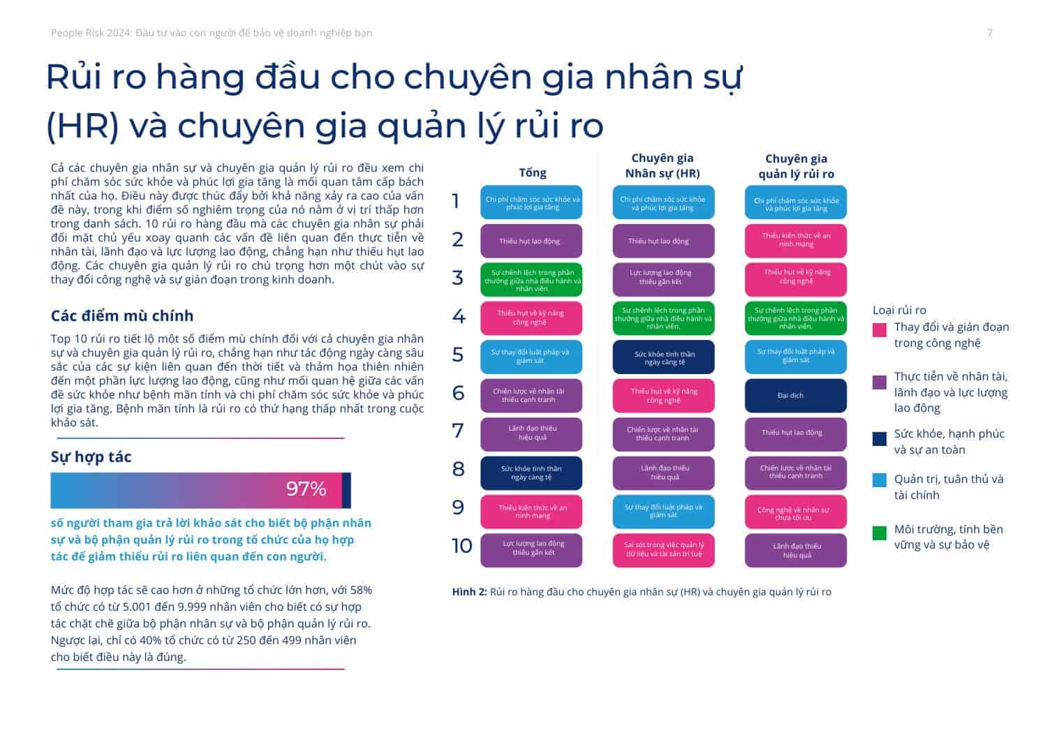 báo cáo rủi ro về con người 2024