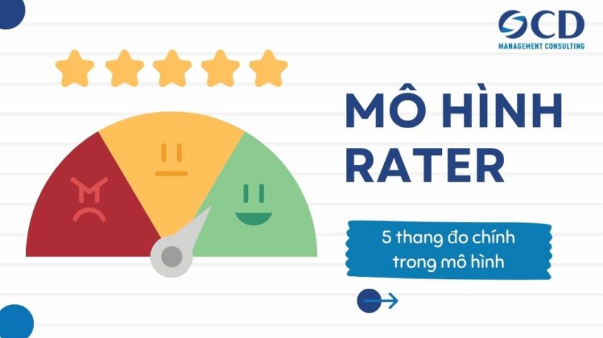 mô hình rater trong đo lường chất lượng dịch vụ