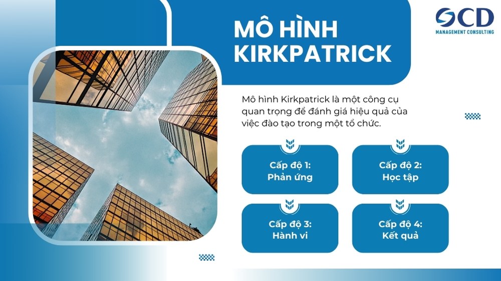 khái niệm mô hình kirkpatrick