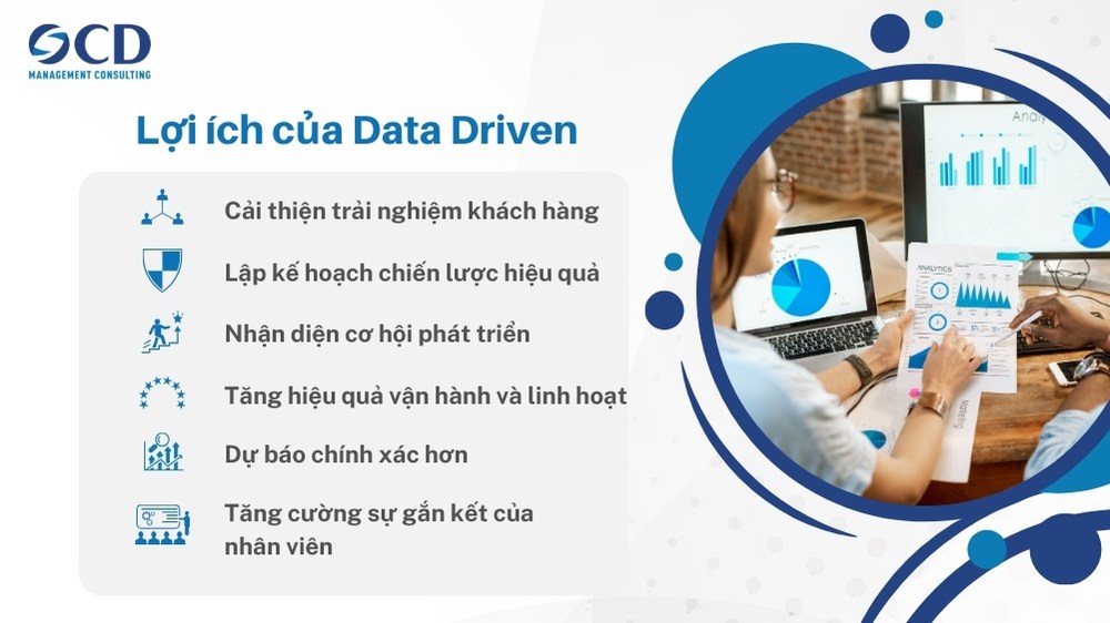 lợi ích của data driven