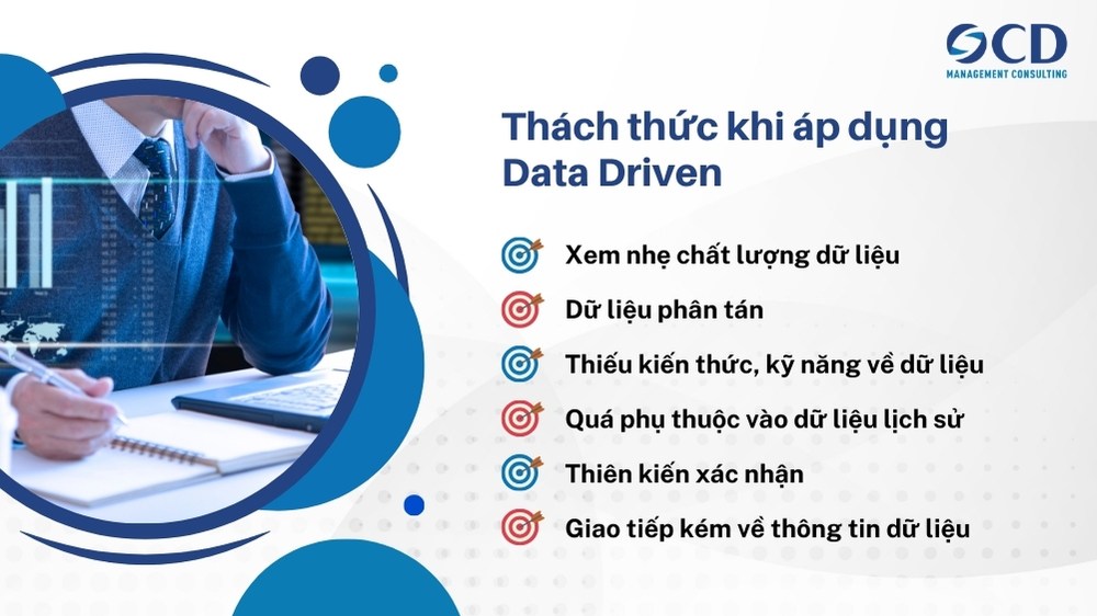 thách thức khi áp dụng data driven