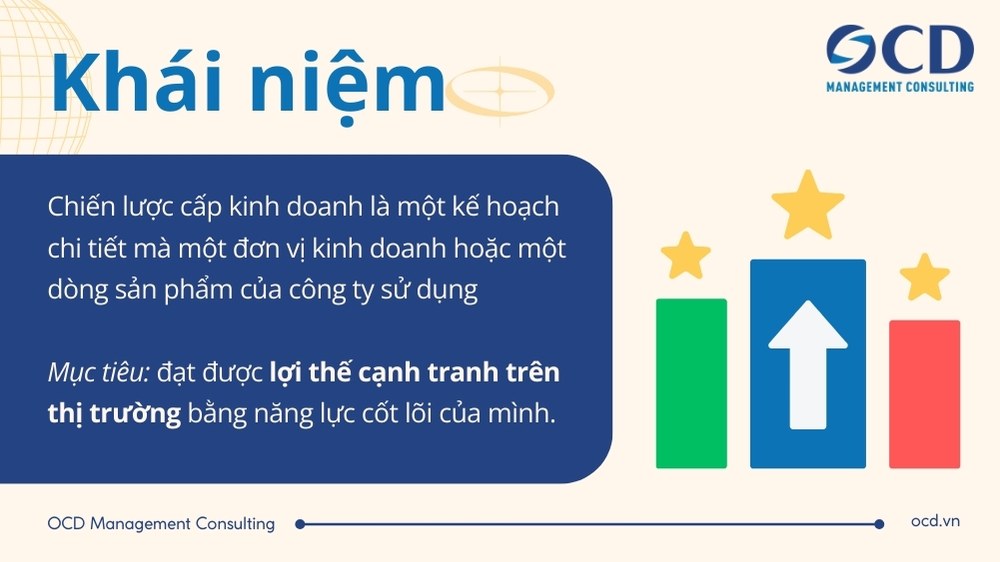 khái niệm chiến lược cấp kinh doanh