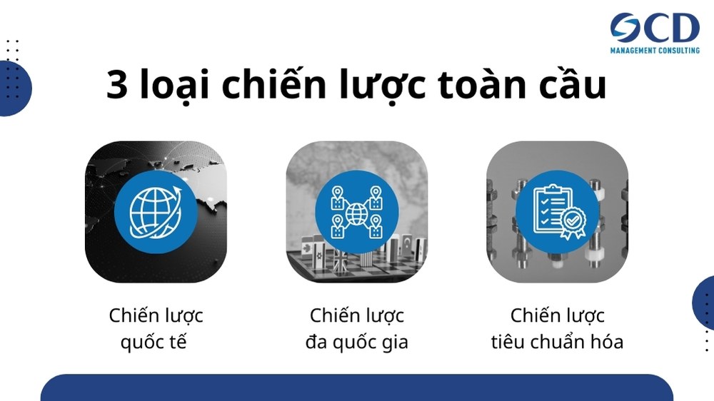 3 loại chiến lược toàn cầu