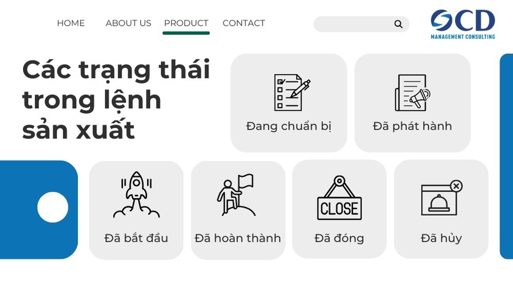 các trạng thái trong lệnh sản xuất