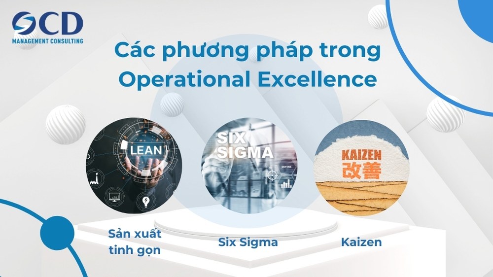 các phương pháp trong oe