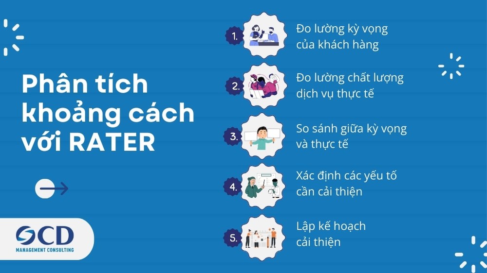 thực hiện phân tích khoảng cách với mô hình rater