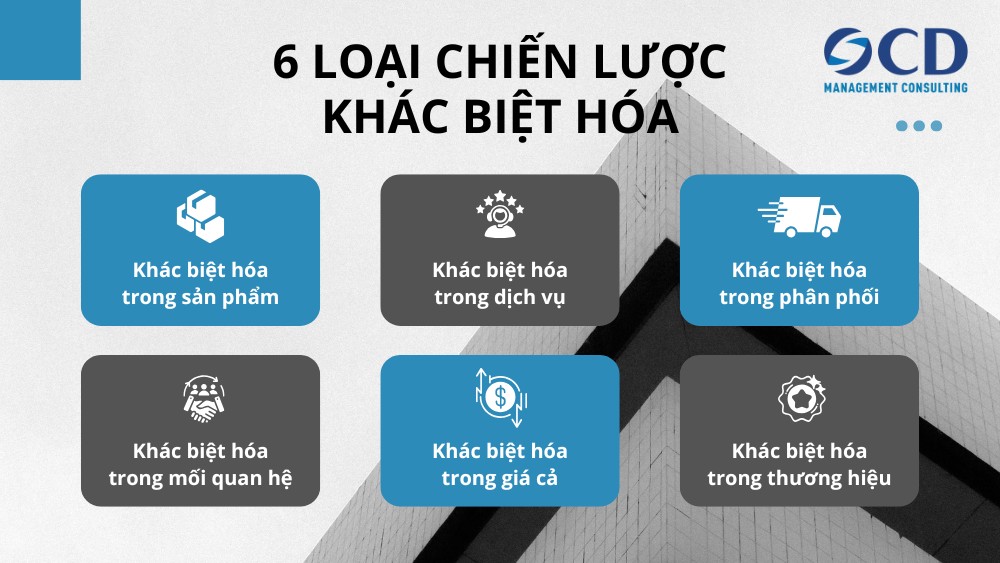 6 loại chiến lược khác biệt hóa