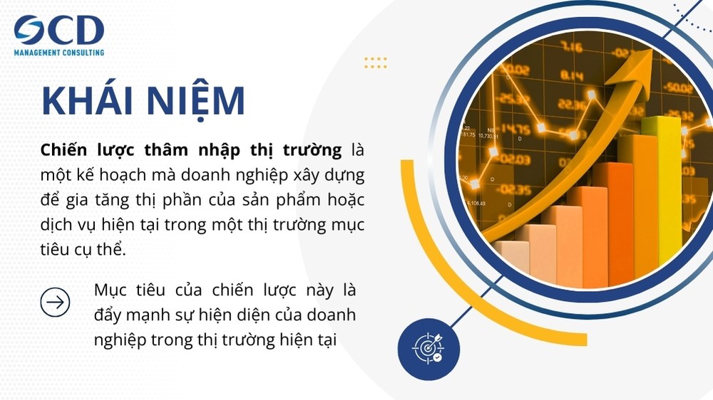 khái niệm chiến lược thâm nhập thị trường