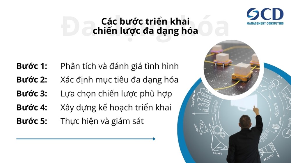 các bước triển khai chiến lược đa dạng hóa