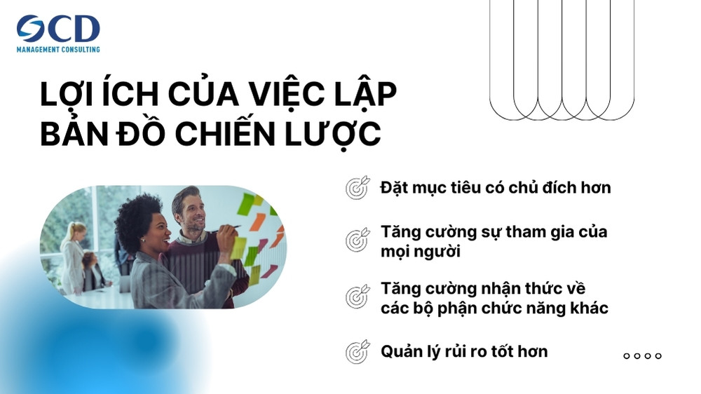 lợi ích của bản đồ chiến lược