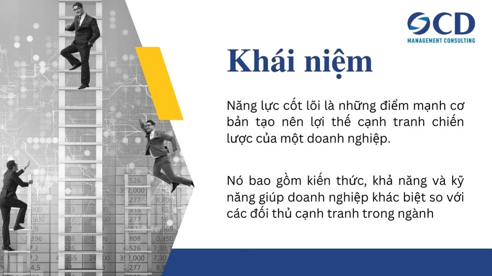 khái niệm năng lực cốt lõi