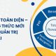 Đãi ngộ toàn diện – Phương thức mới trong quản trị nhân tài