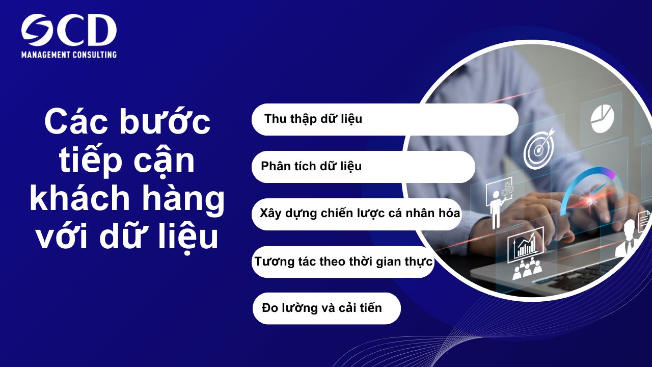 Cách tiếp cận khách hàng thông minh hơn với dữ liệu