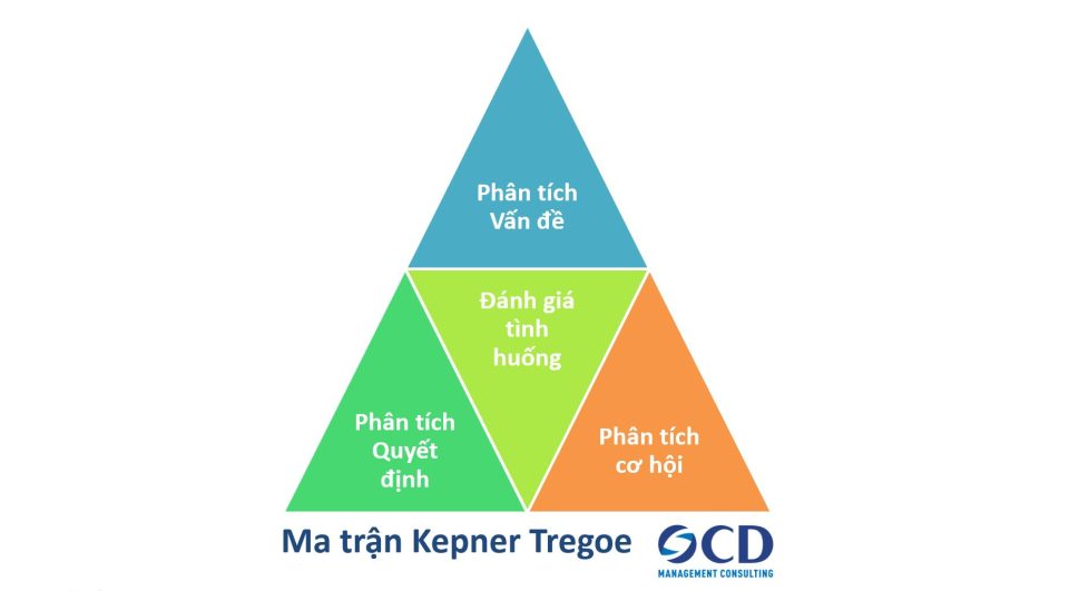 Ma trận Kepner Tregoe