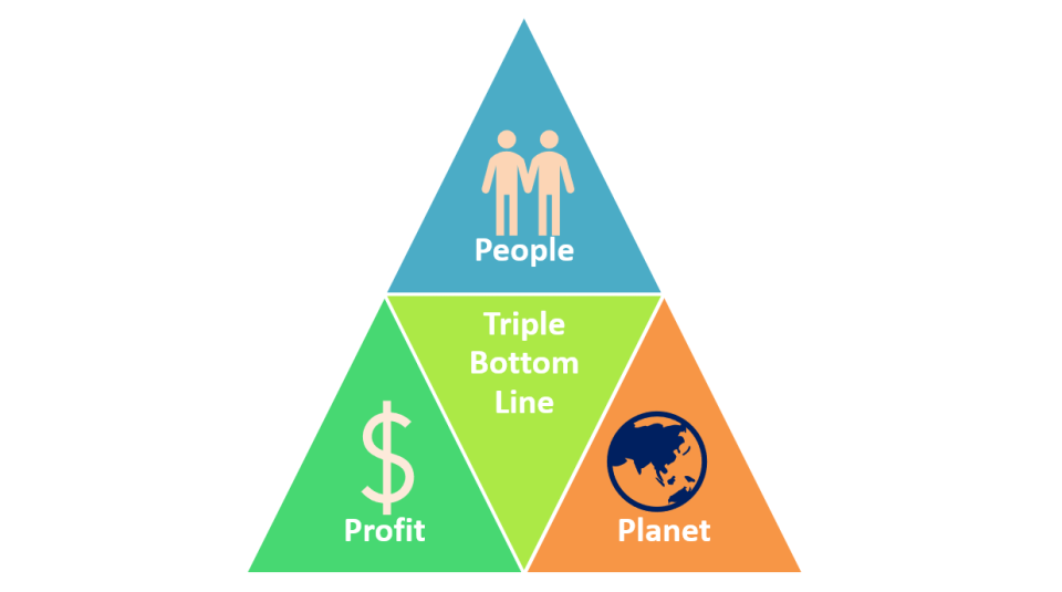 Mô hình Triple Bottom Line