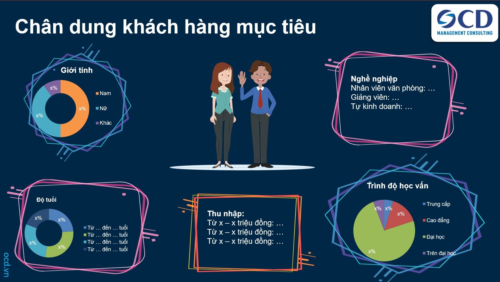 Một vài yếu tố thuộc nhân khẩu học trong chân dung khách hàng mục tiêu