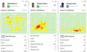 Heatmap - Công cụ phân tích phổ biến trong Phân tích dữ liệu thể thao