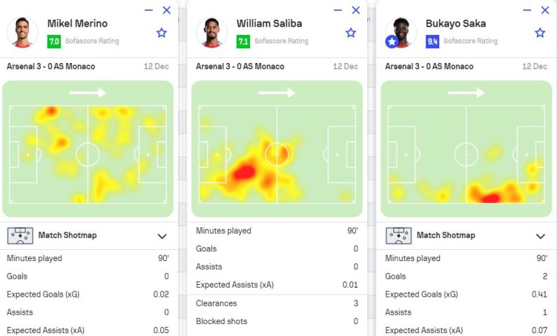 Heatmap - Công cụ phân tích phổ biến trong Phân tích dữ liệu thể thao