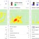 Heatmap - Công cụ phân tích phổ biến trong Phân tích dữ liệu thể thao