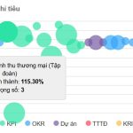 Trọng số KPI