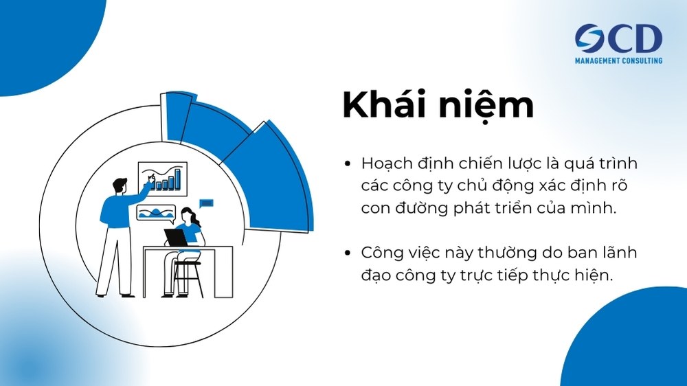 khái niệm hoạch định chiến lược