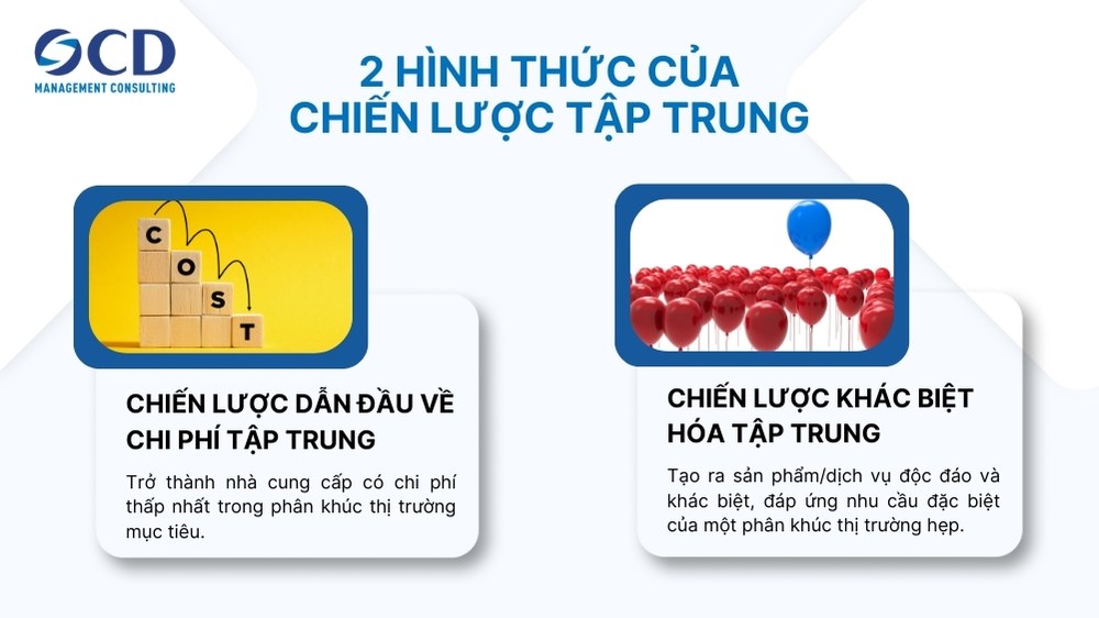 2 hình thức của chiến lược tập trung