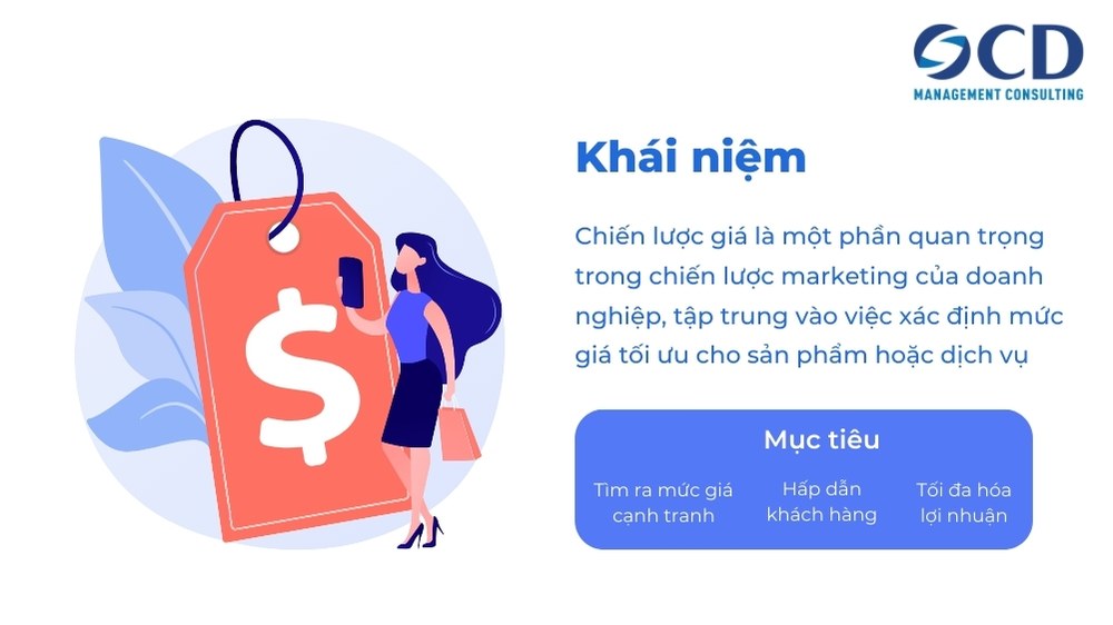 khái niệm chiến lược giá